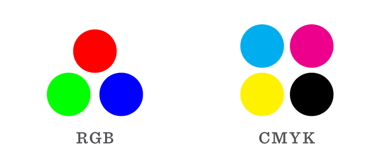 RGB and CMYK colors