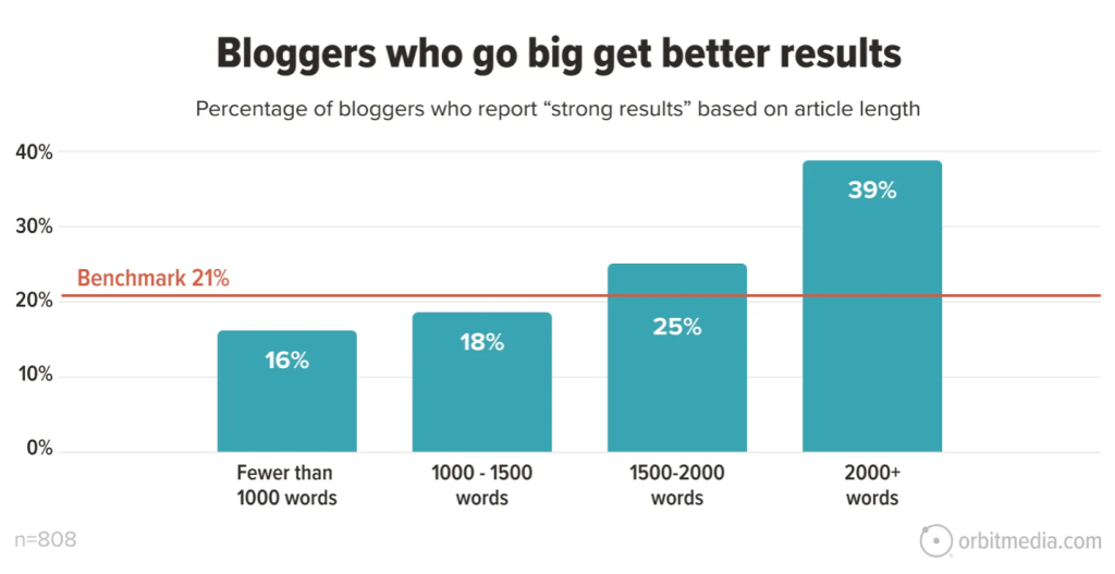 content-marketing-word-count