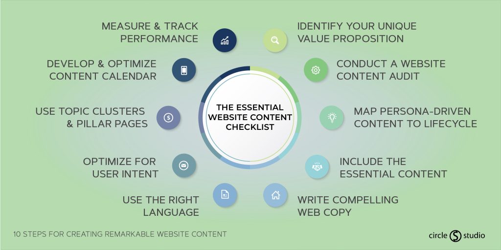 Infographic: 10 Steps for Creating Remarkable Website Content