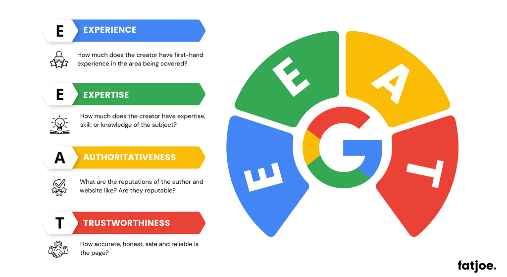 Google EEAT diagram